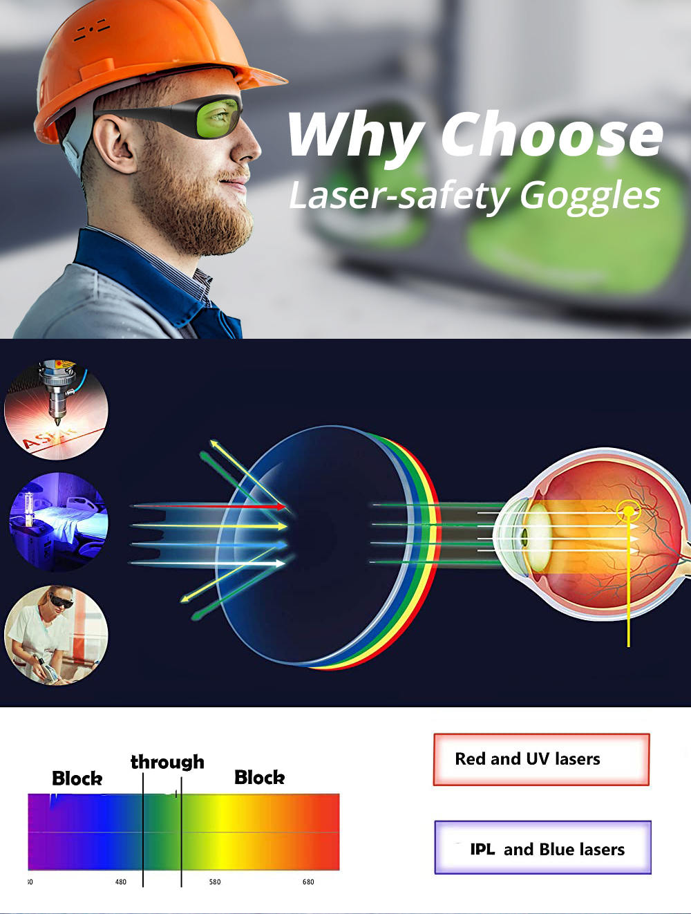 Óculos de proteção para laser LGBEZ44 (5)